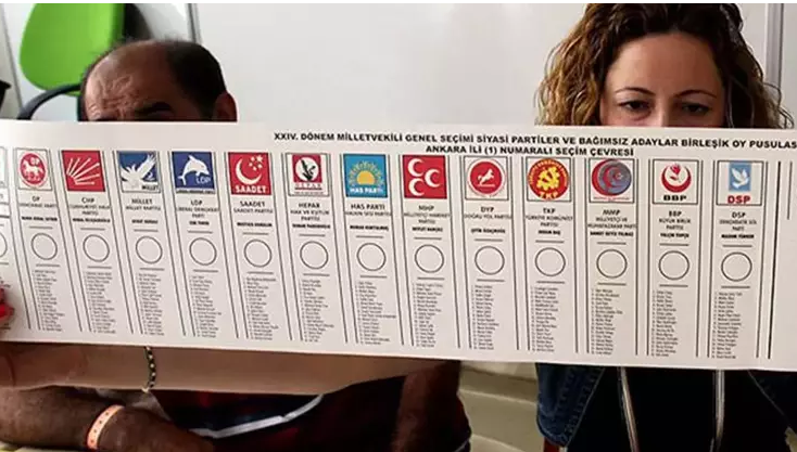 Yargıtay Cumhuriyet Başsavcılığı, siyasi partiler, parti üye sayıları, AK Parti, CHP, MHP, DEM Parti, Yeniden Refah Partisi, HDP, TBMM, Türkiye siyaseti